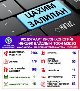 Хоногийн нөхцөл байдлын тоон мэдээ